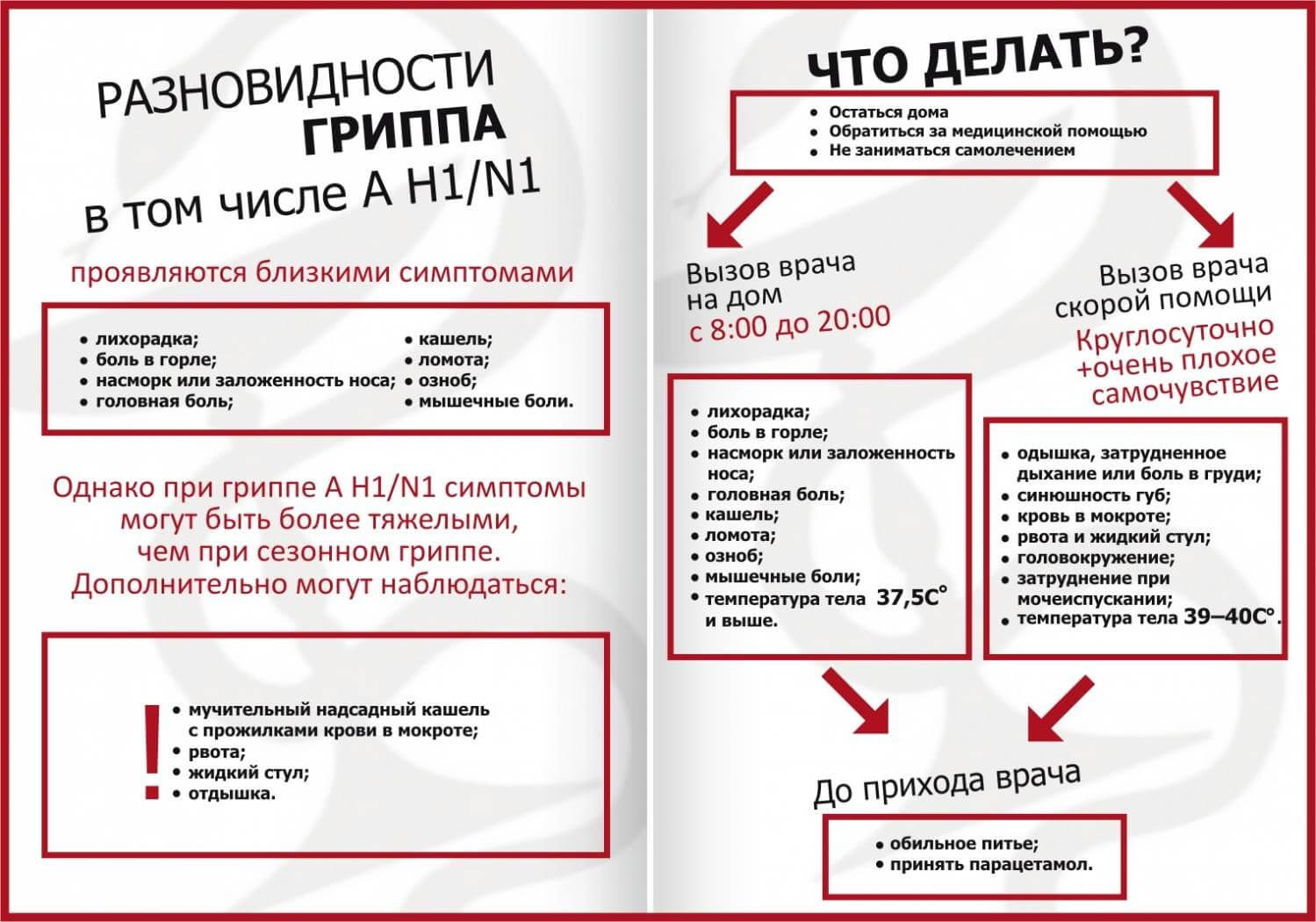 Разновидности гриппа и как лечить.jpg