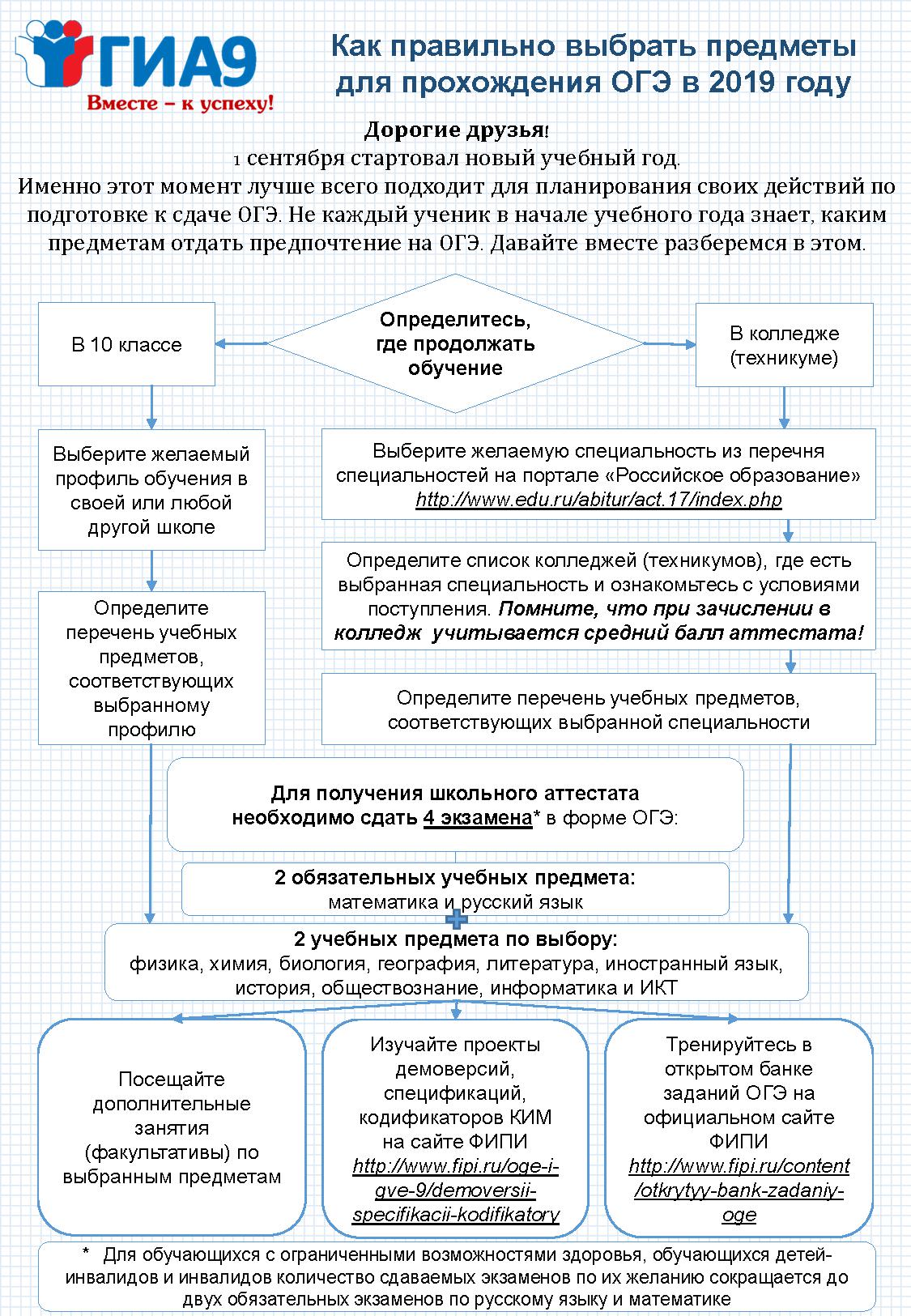 Как выбрать предметы.jpg