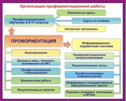 организация профориентационной работы.jpg