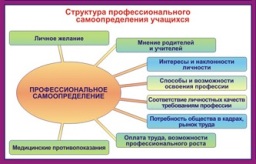структура профессионального самоопределения учащихся.jpg