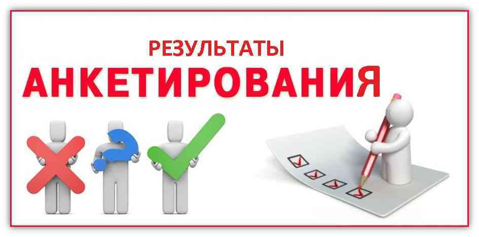 результаты анкетирования.jpg