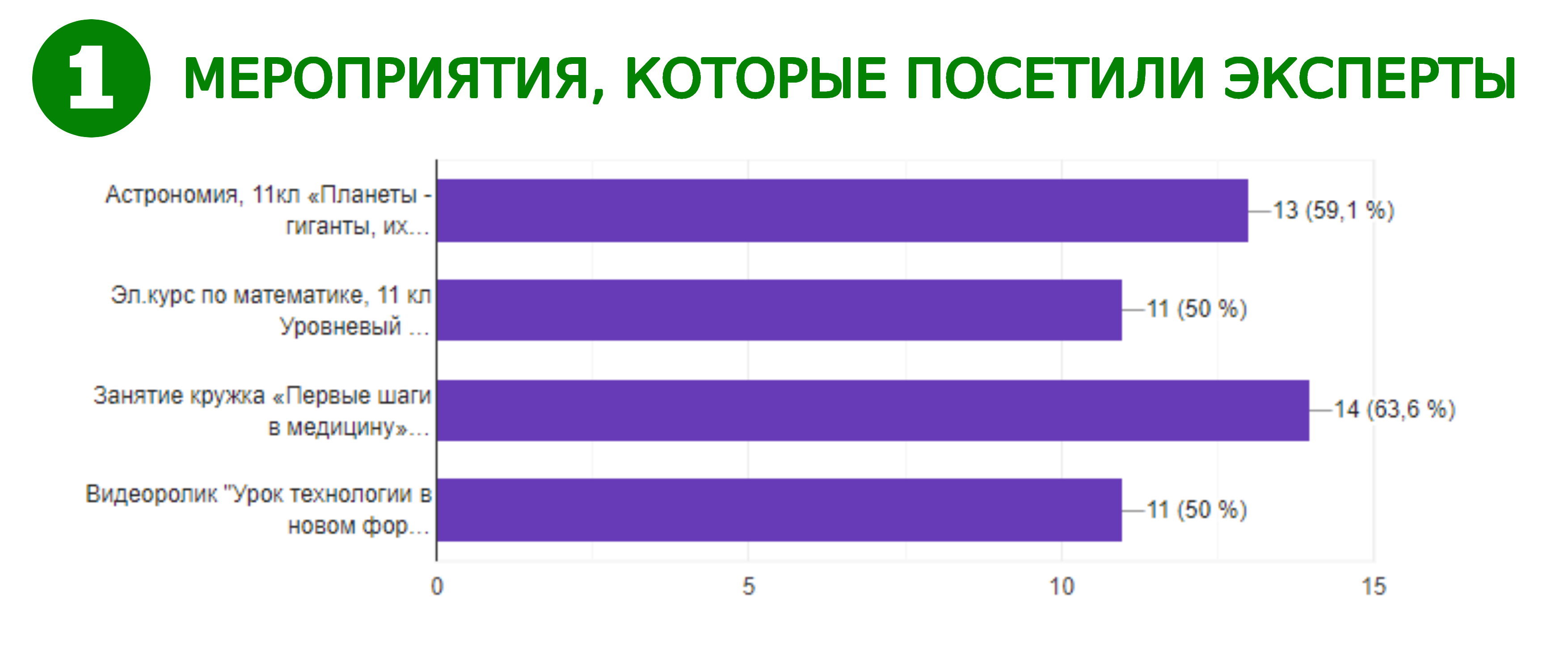 Мероприятия, которые посетили эксперты.jpg