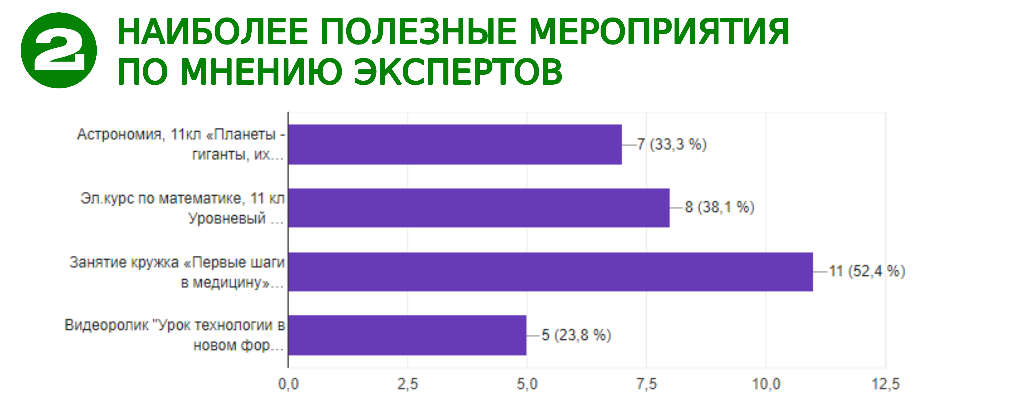 Наиболее полезные мероприятия по мнению экспертов.jpg