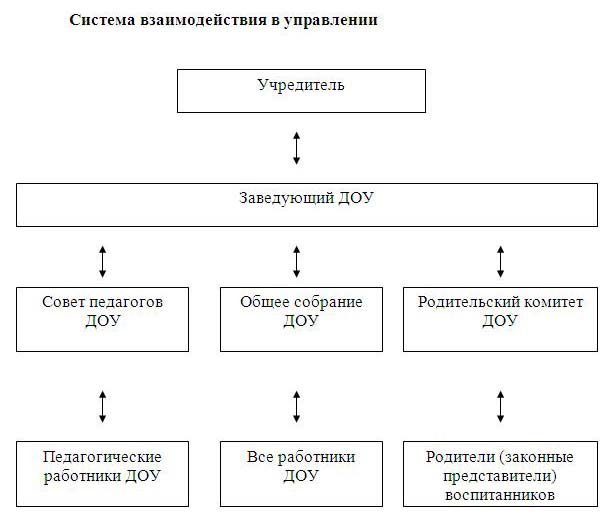 Структура и органы управления.JPG