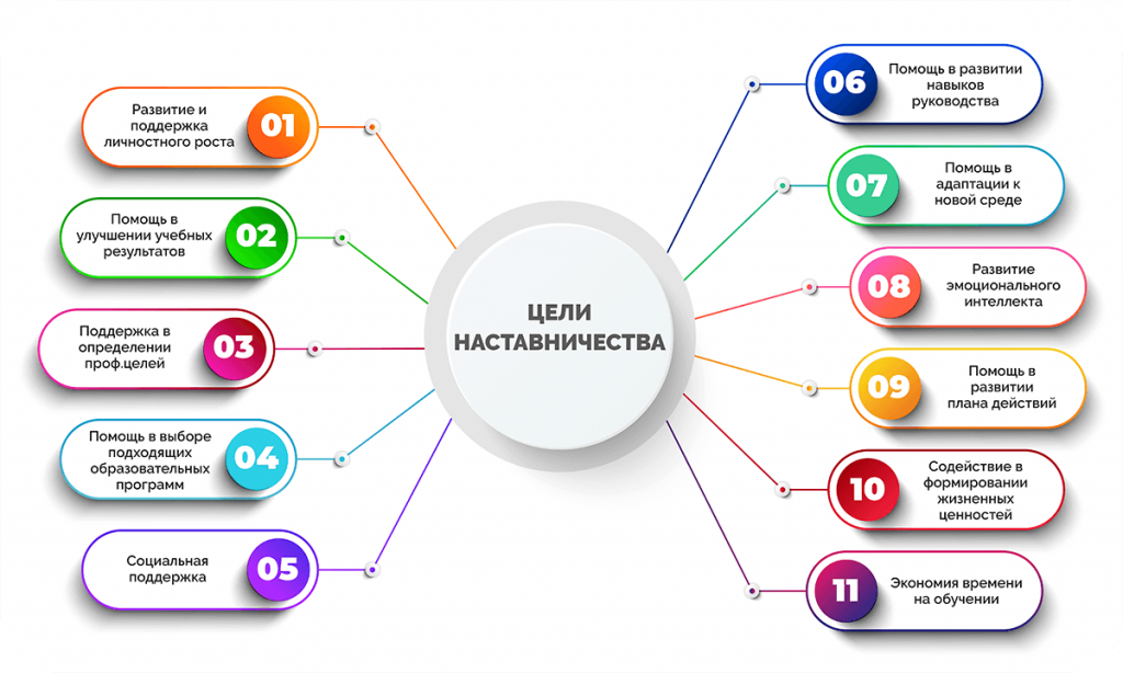 tseli-nastavnichestva-1024x614.png