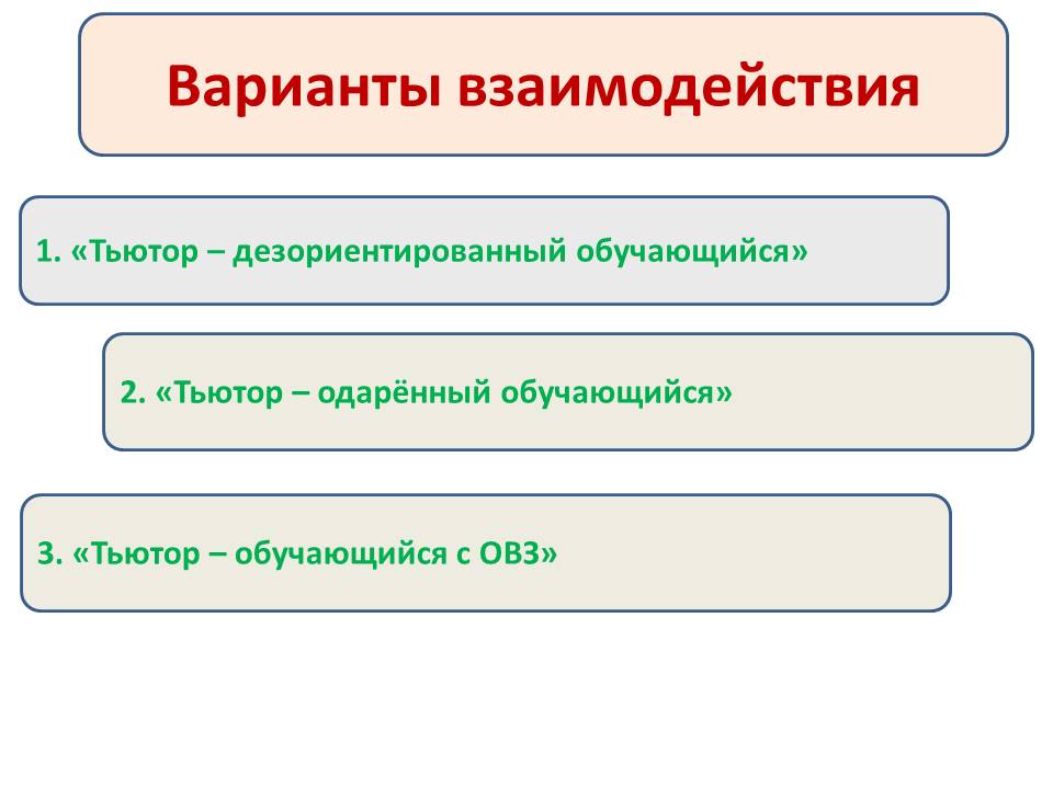 Варианты взаимодействия 2.jpg