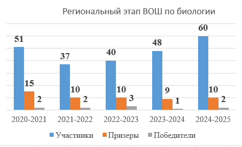 б3.PNG