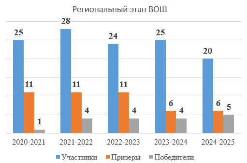 т3.PNG