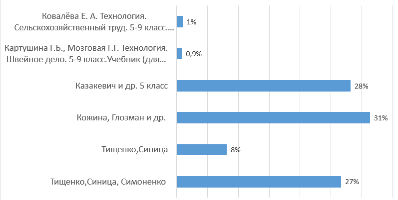 т4.PNG