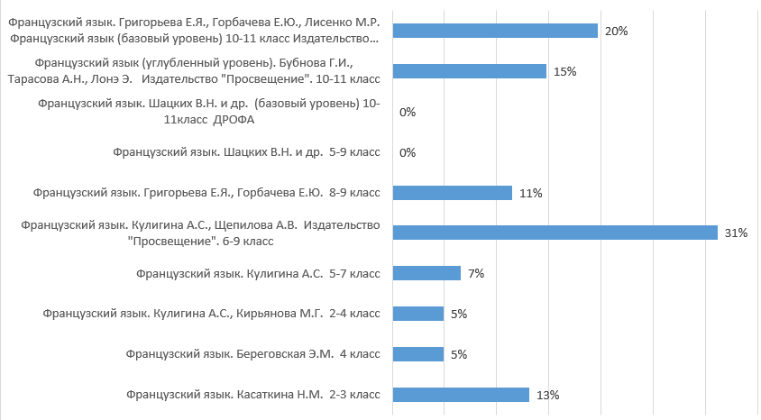 фр4.PNG