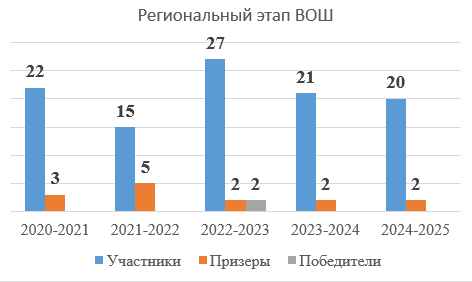 х3.PNG