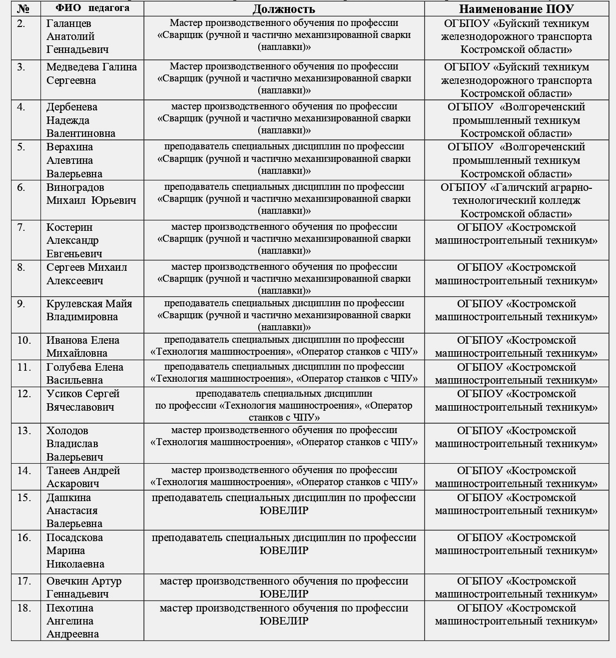 Участники РМО 2023 - 2024г._page-0001 (1).jpg